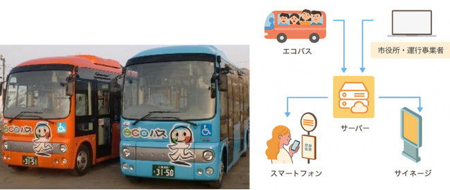 北海道恵庭市、ユニ・トランドのサービスを活用したコミュニティバス運行の取り組みが、国の「新しい地方経済・生活環境創生交付金」事業に採択