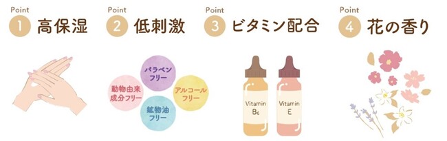 ユースキンhanaハンドクリーム25g新発売