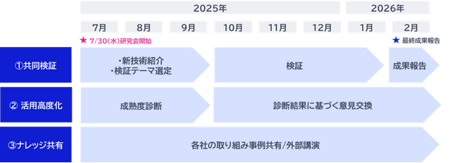 NEC、金融機関向け「Agentic AI共同研究会」を開始