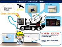 ICTを活用した生コンクリート品質管理装置「スマートアジテーター(R)」　運搬中のコンクリートの空気量測定デバイスの実証実験結果を発表