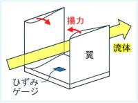 小型・軽量な航空機用対気速度測定技術　8月21日・22日に大学見本市で公開