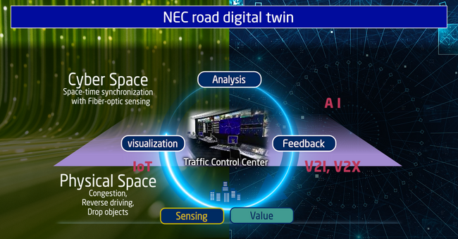 NEC、モビリティに関する会議 及び 展示会「第31回ITS世界会議2025」に出展