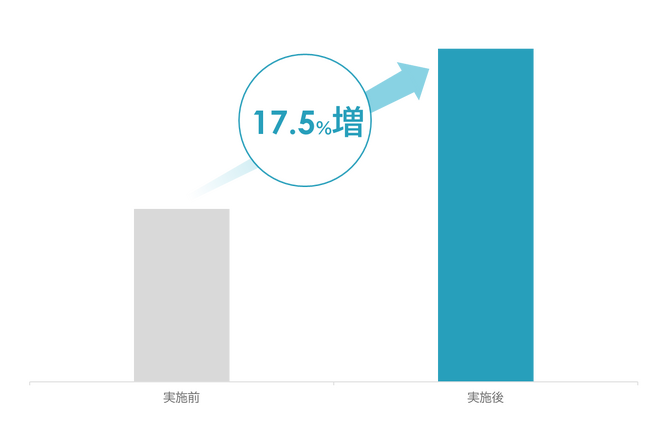 従業員持株会奨励金、過去最大の50％へ！“経営は社員と共に”INESTの挑戦