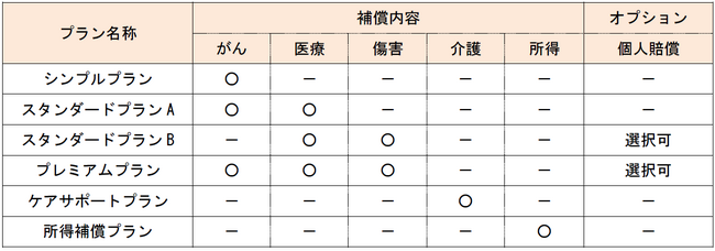 『 ビューカード「からだ」の保険 』で貯まるポイントが2倍になります！