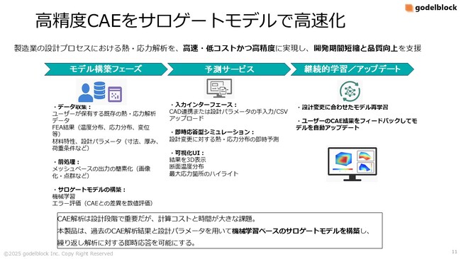 ゴーデルブロックが神奈川県横浜市「テック系スタートアップ実証実験等支援助成」に採択