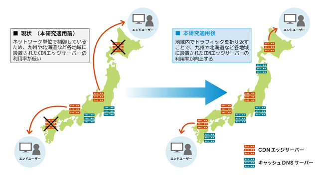 産学連携によるトラフィックコントロールの高度化に関する共同研究を開始
