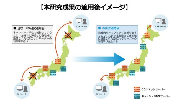 Geolocation Technology、Ｊストリームと九州産業大学 下川研究室の3者共同、産学連携によるトラフィックコントロールの高度化に関する共同研究を開始