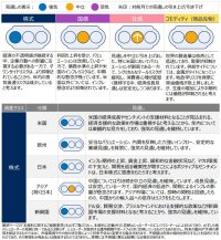 グローバル市場見通し（2025年7月）～株式に対して強気の姿勢を維持～