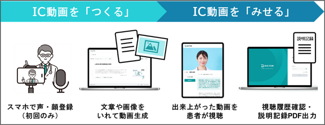 札幌医科大学とTOPPAN、医療DXに関する包括連携協定を締結
