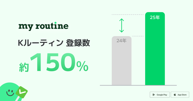 Kドラマから韓国語学習まで？ファン活動がルーティンになる、新しいセルフマネジメントのかたち