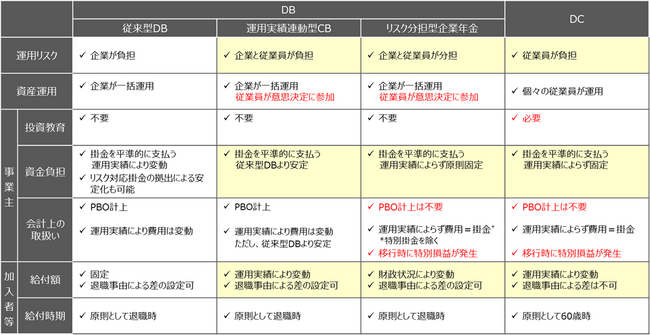 【新刊発行】人事・年金の今が分かる「三菱UFJトータルリワードレポート（旧三菱UFJ年金情報）8月号」発刊