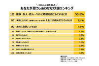 推し活＝自己表現？！全世代に浸透する「推し活」がもたらす持続的なしあわせとは？第5回「しあわせなときに関する調査」の結果を公開