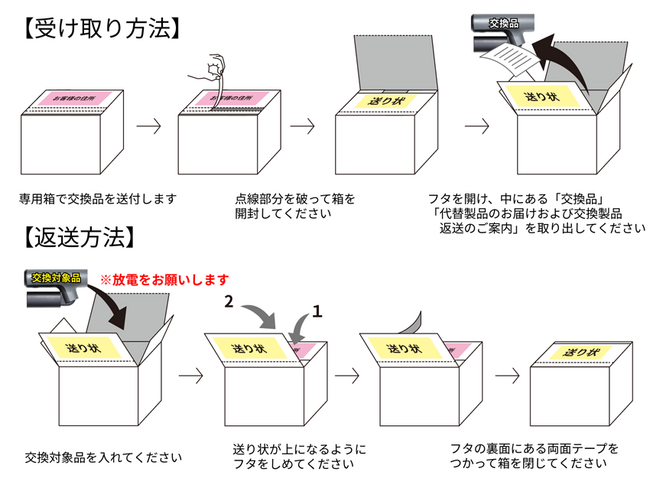 ポケッタブル高圧洗浄機SWU-1・PHP-1 製品交換及び回収のご案内 8月4日~
