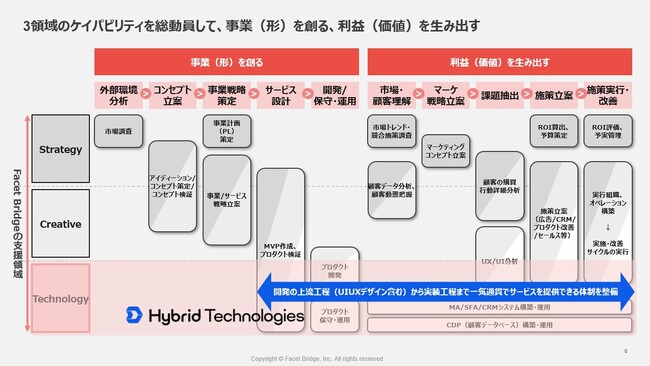 株式会社ハイブリッドテクノロジーズとの業務提携のお知らせ