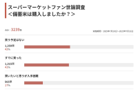 『備蓄米に関するアンケート調査結果』3,239人のリアル「買わない人」42％、「入手困難」17％との回答