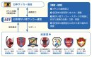7つの障がい者サッカー団体 7つの障がい者サッカー団体
