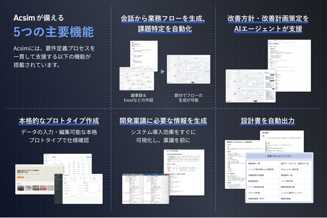 要件定義の属人化を打開する、新しいAIプラットフォーム『Acsim（アクシム）』を正式リリース