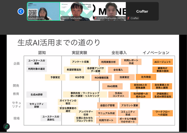 マネックス証券・コインチェックのAI活用で業務効率化を実現 -特定部門で月10時間の業務削減も！マネックスAIシリーズ第1弾ウェビナーレポート公開
