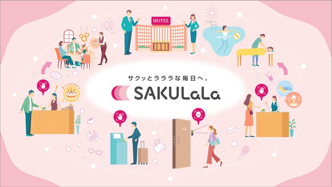 ホテル業界の労働力不足の解消と持続可能な発展に向け、生体認証サービス「SAKULaLa」を活用して、スタッフの省人化とホスピタリティを両立