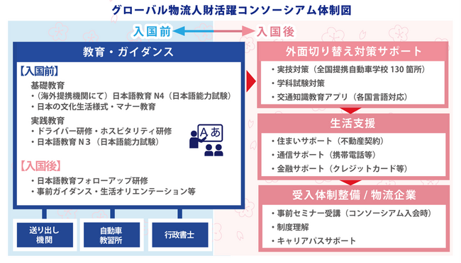 物流業界の未来を担うグローバル人財プラットフォームが始動「グローバル物流人財活躍コンソーシアム」を発足