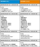 1個買うと1個もらえる_表 1個買うと1個もらえる_表