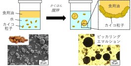 貴重なたんぱく源のカイコを食品利用