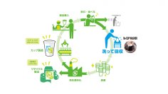 2025年9月23日（火・祝）～9月29日（月）大阪・関西万博における経済産業省主催の「サーキュラーエコノミー研究所」に東洋製罐グループホールディングス・東罐興業が出展