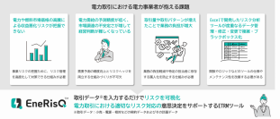 電力取引・リスク管理ソリューション「EneRisQ(R)」クラウドサービス(SaaS)として提供開始