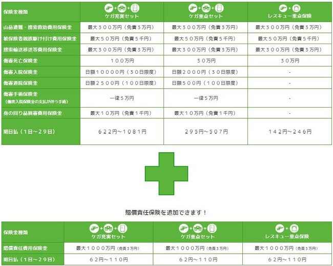 登山保険『ワンタイムやまの保険』『ワンタイム ガイドツアー・グループ保険』に「賠償責任費用保険」オプション提供開始！