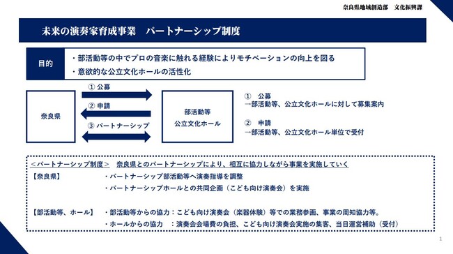 未来の演奏家育成！子どもたちに、音楽を通じた特別な体験をお届け