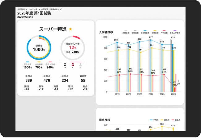 入試業務の「採点」「合否判定」をデジタル化するサービスを2025年10月提供開始