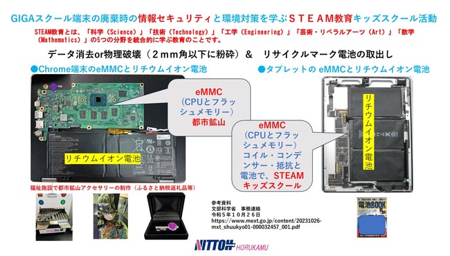 日東ホルカム、GIGAスクール端末の大量廃棄に対応する「タブレット分解装置（TBN-1014HK-H3）」によるオンサイトBPOサービス提携先を全国から募集