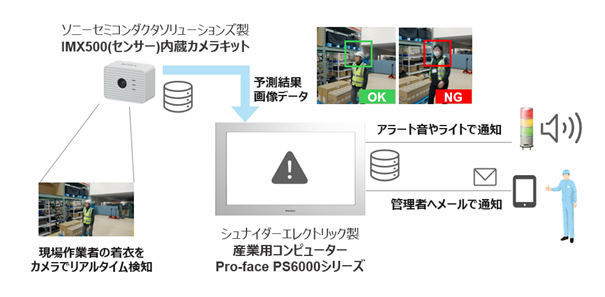 シュナイダーエレクトリック、ソニーセミコンダクタソリューションズとの協業により、AIによる製造現場向け安全性向上ソリューションを提供開始