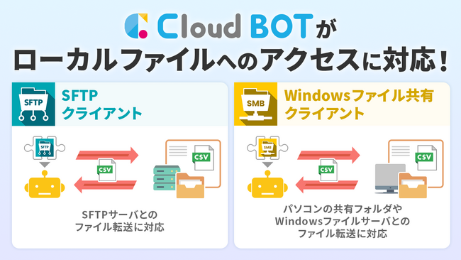 クラウドBOTがローカルファイルへのアクセスに対応