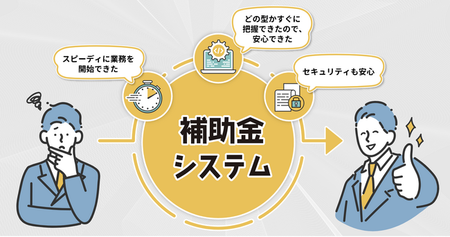 トヨクモクラウドコネクト、複雑な補助金をパターン別にパッケージ化した「補助金システム」を提供開始