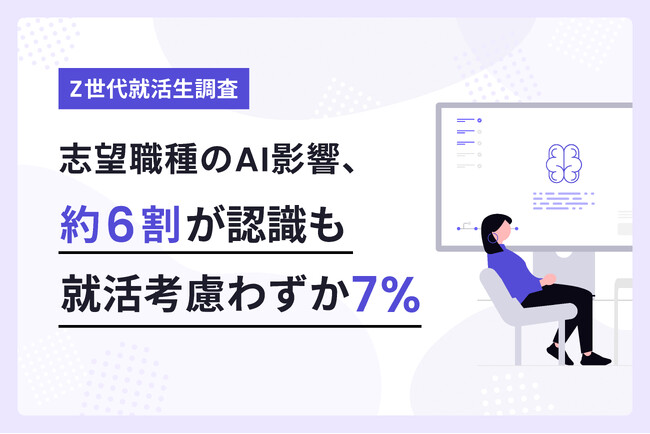 志望職種のAI影響、約6割が認識も就活考慮わずか7%【Z世代就活生300名調査】