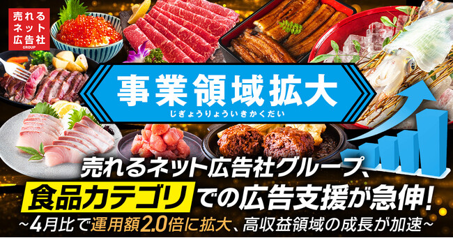 【事業領域拡大】売れるネット広告社グループ、食品カテゴリでの広告支援が急伸！～ 4月比で運用額2.0倍に拡大、高収益領域の成長が加速 ～