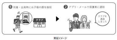 ミマモルメとNEC、顔認証技術を活用した新たな見守りサービスの実証実験を開始
