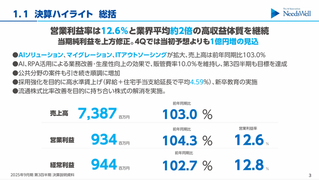 2025年9月期 第3四半期決算のお知らせ