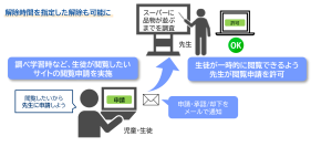 ALSI　「InterSafe GatewayConnection」をアップデートし、規制解除申請機能を強化