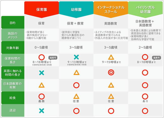 小学校入学までにバイリンガルが育つバイリンガル幼児園 2026年4月入園希望者向け秋の説明会がスタート