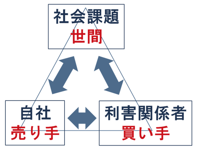 【いのち会議】～いのち宣言をつなぐ「100のアクション」～　第8回「消費者と協働して社会課題を解決させる経営（消費者志向経営）の推進」