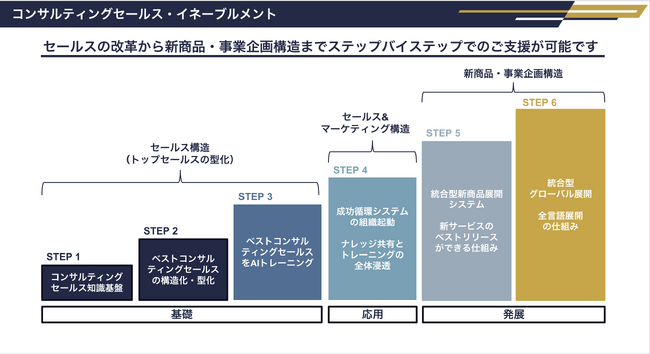 元キーエンス開発・企画のスペシャリスト大崎道雄がカクシンに参画！営業から企画・開発まで一貫支援体制を強化