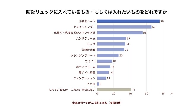 災害時の