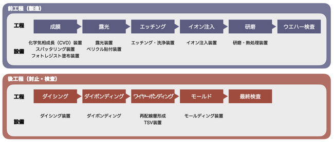 【台湾情報】TSMCの先進プロセス投資8000億元、台湾の2ナノ供給網に恩恵予想＜ワイズ機械業界ジャーナル2025年８月第１週号発行＞