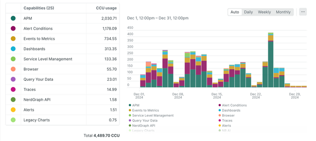 New Relic、処理したアクション量に対して課金する新たなライセンスモデル「Compute Capacity Unit（CCU）ライセンス」を本格提供開始