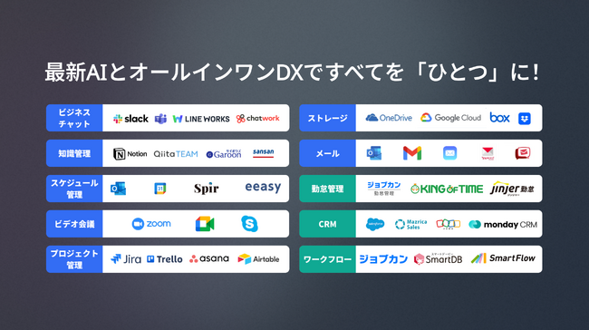【中古車オークション業の業務改革】分断された顧客管理を一元化｜取引管理とデータ分析を解決するCRMデモを2日以内で構築しご提案