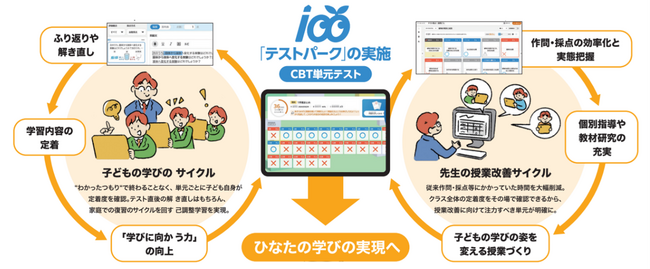 ベネッセの小中学校向け教育アプリ「テストパーク」が宮崎県教委のAI教材活用事業へ導入