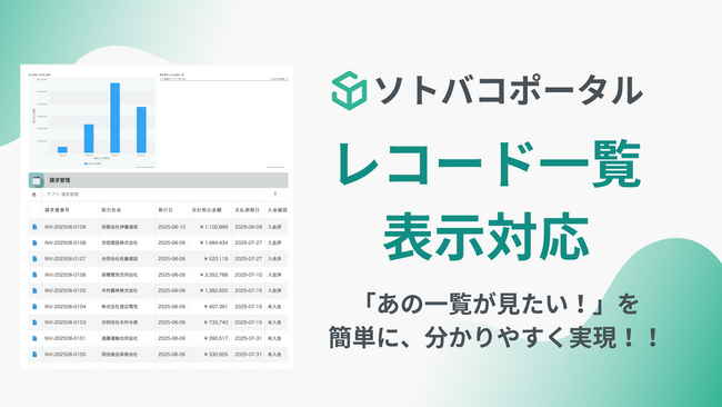 「あの一覧をすぐに見たい！」を叶える！　kintoneレコード一覧表示機能で管理業務の効率UP！