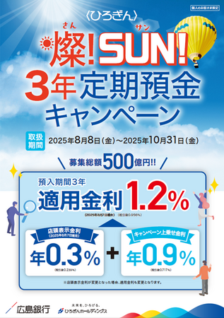 「〈ひろぎん〉燦！SUN！３年定期預金キャンペーン」の実施について